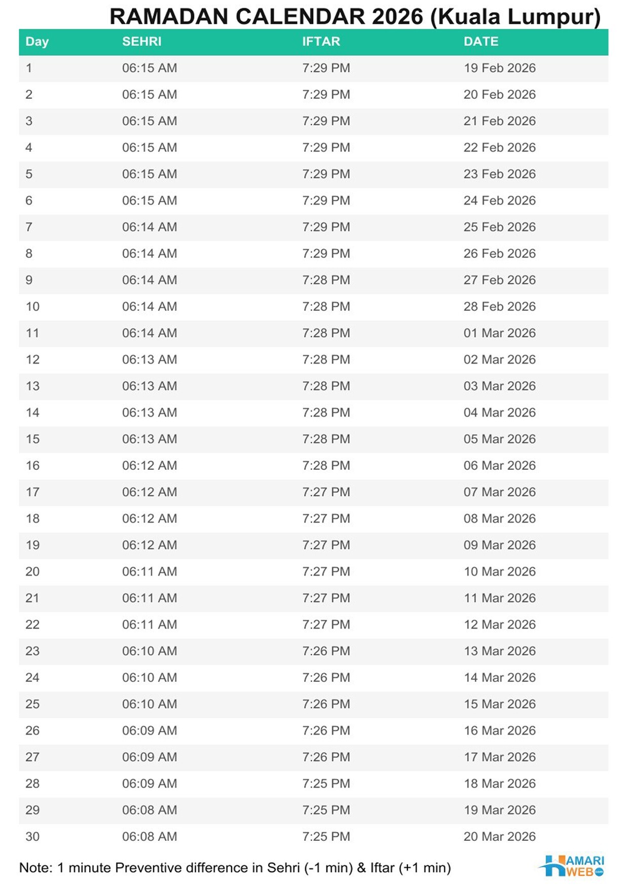 kuala lumpur rojar somoysuchi 2026
